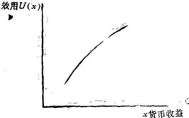 二次效用函數(shù)