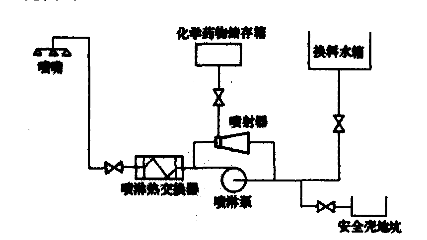 安全殼噴淋系統(tǒng)