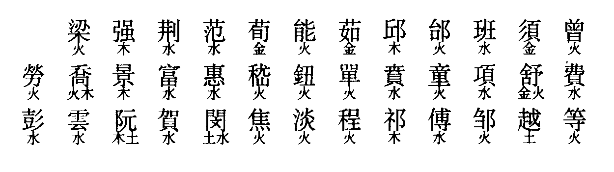 十二畫(huà)