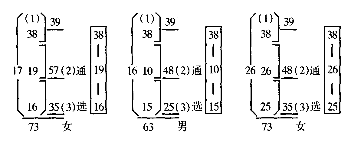 三十八畫