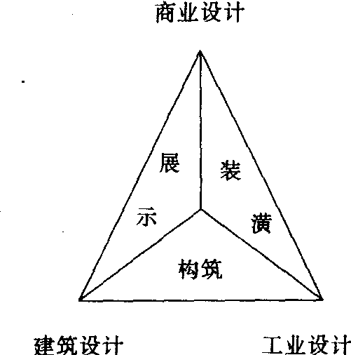 工業(yè)設(shè)計