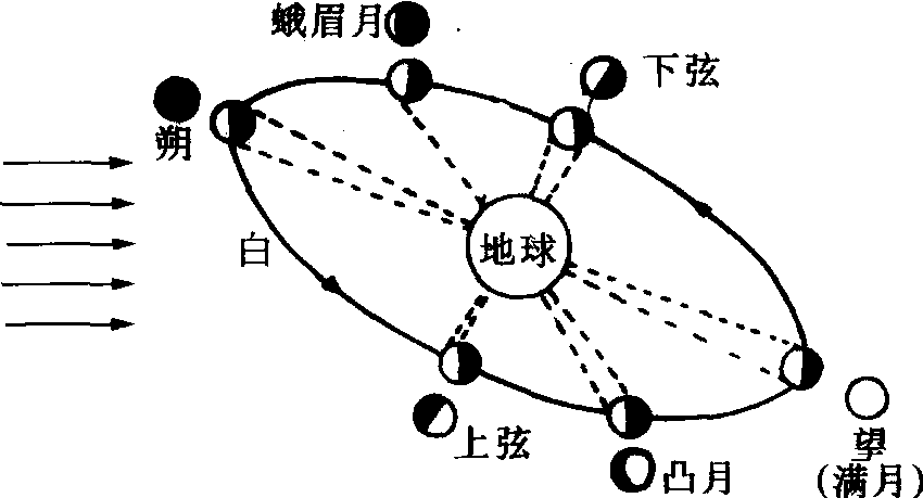 1. 歷法源流何其長(zhǎng)