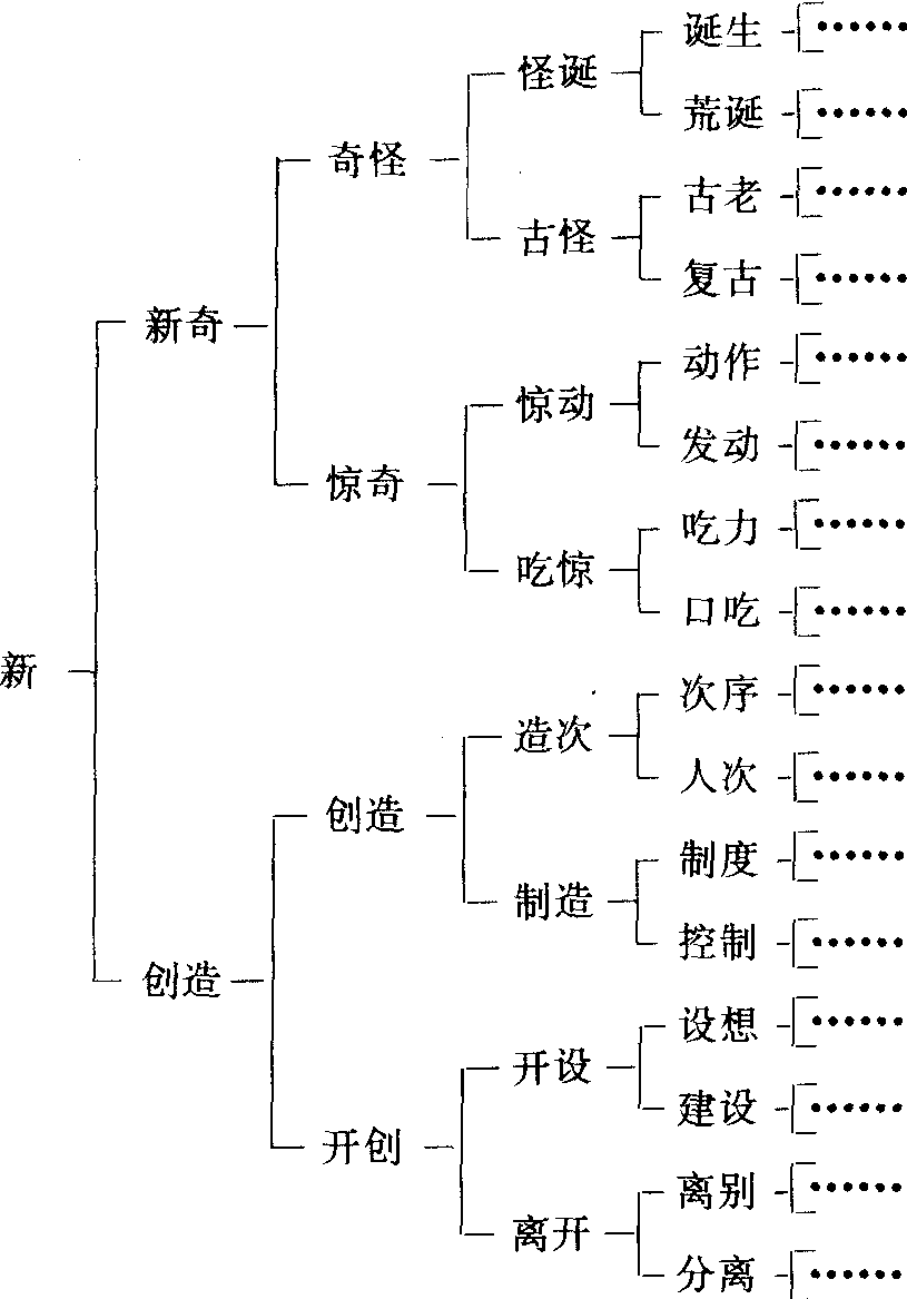 (三)靈活的構(gòu)詞力