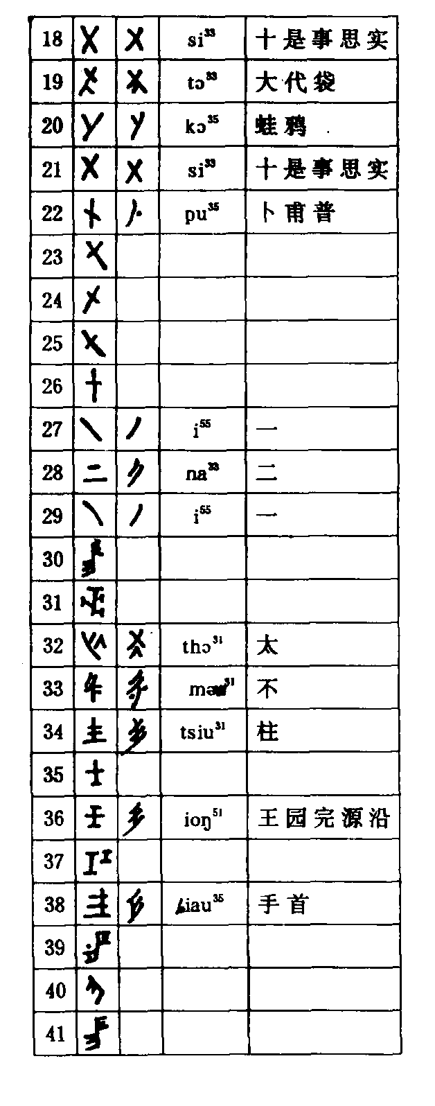 第一節(jié) 女書與陶文對(duì)照表