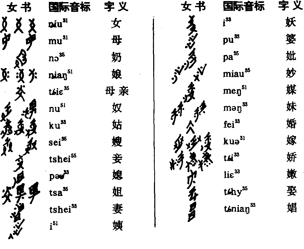 第一節(jié) 女書(shū)中有關(guān)女性的字