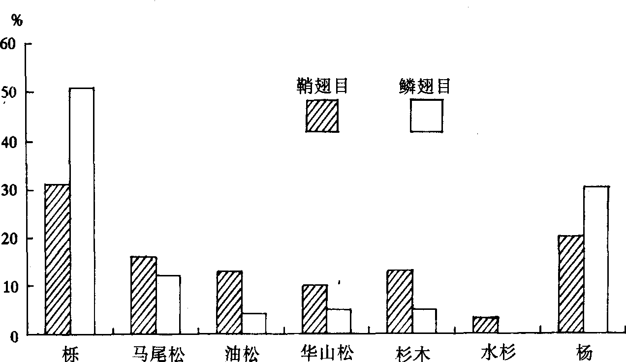 長(zhǎng)江三峽庫(kù)區(qū)農(nóng)林害蟲的發(fā)展歷史及防治策略