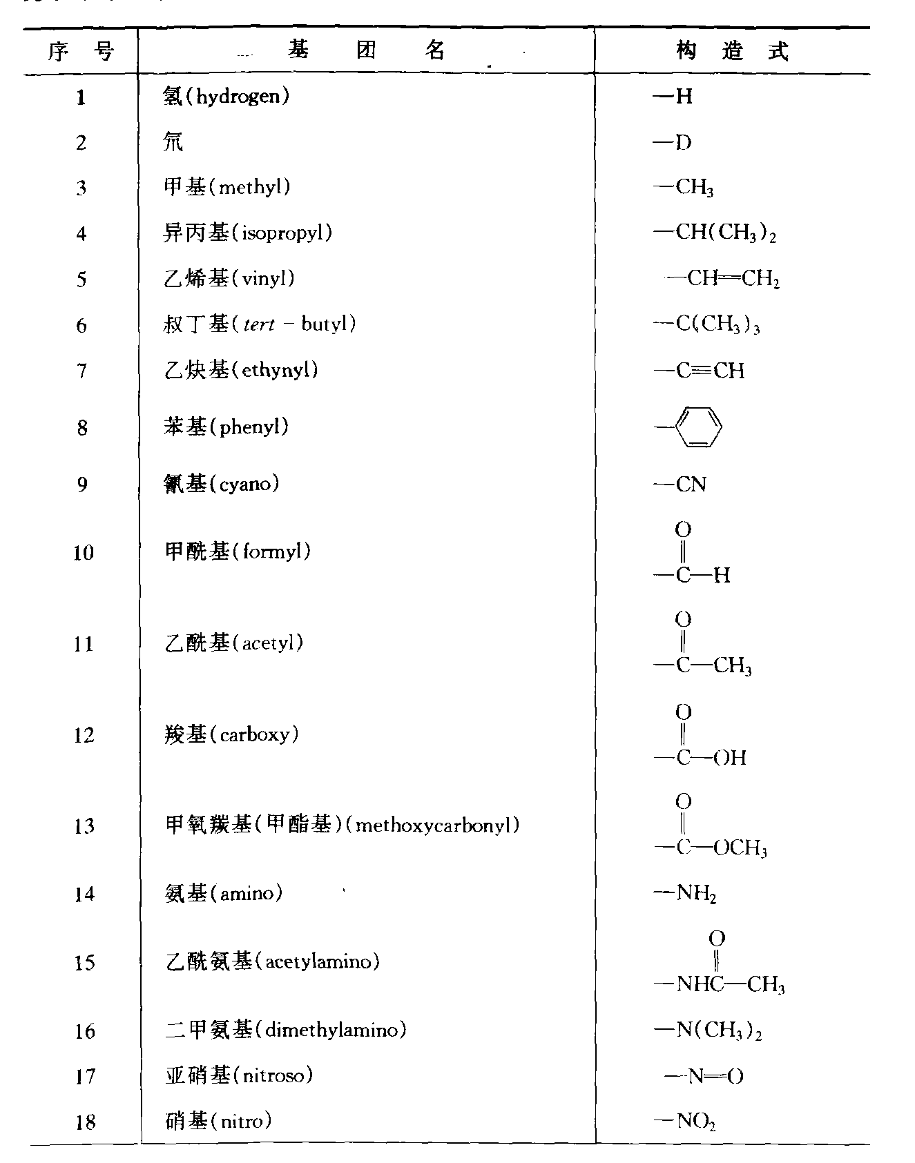 (15)次序規(guī)則