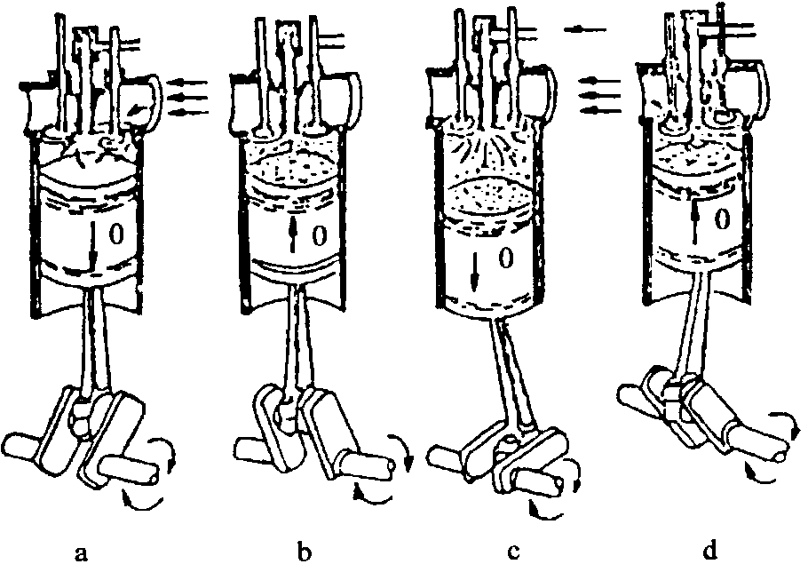 三、柴油機(jī)的一般構(gòu)造和工作原理