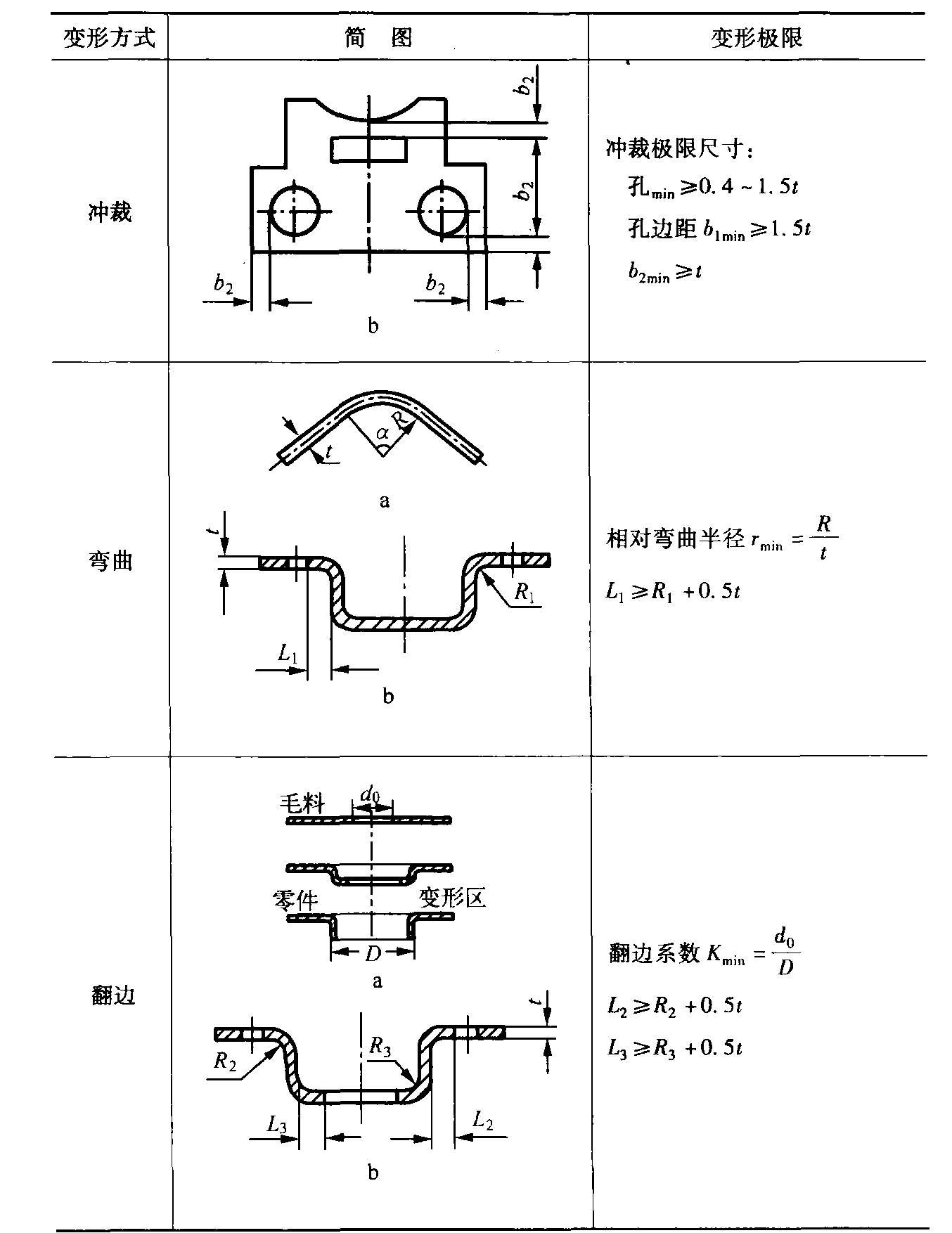 1.1.2 加工工藝制定