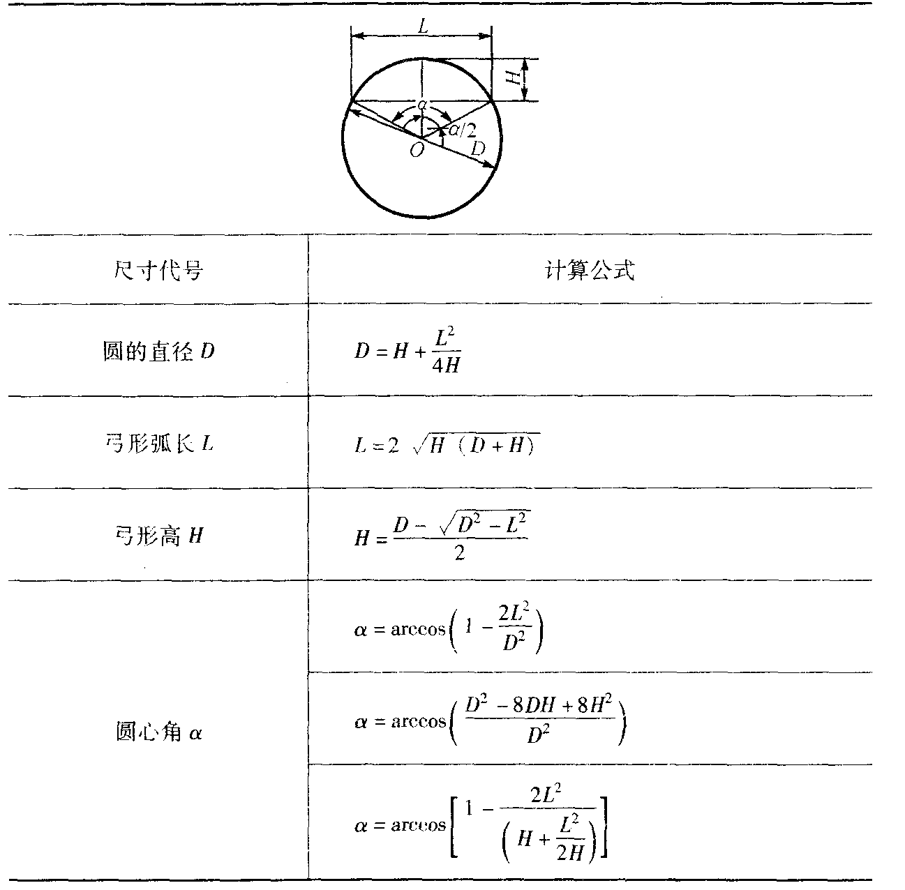 8. 弓形尺寸的計(jì)算 (表1-14)