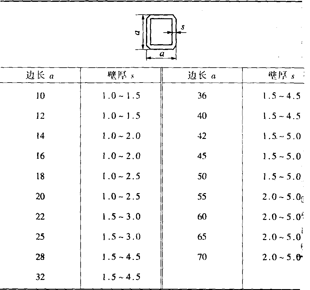 七、鋁及鋁合金冷拉正方形管(GB/T 4436—1995)