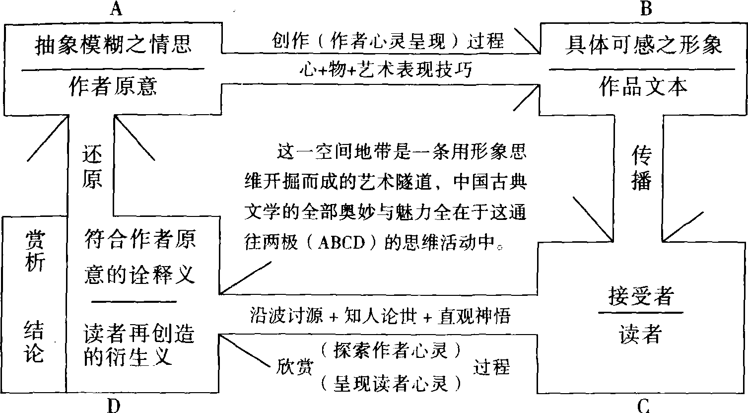 穿越“七寶樓臺(tái)”(代緒論)——淺談中國(guó)古代詩(shī)歌創(chuàng)作與鑒賞原理