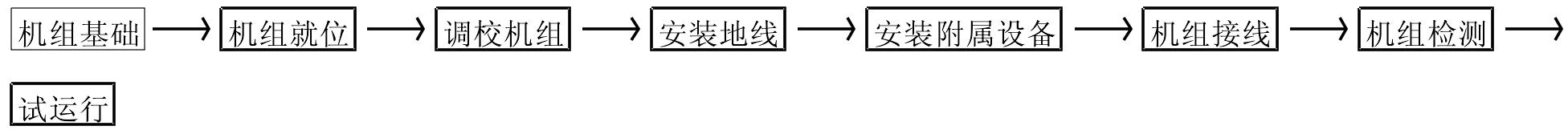 項目名稱　柴油發(fā)電機組