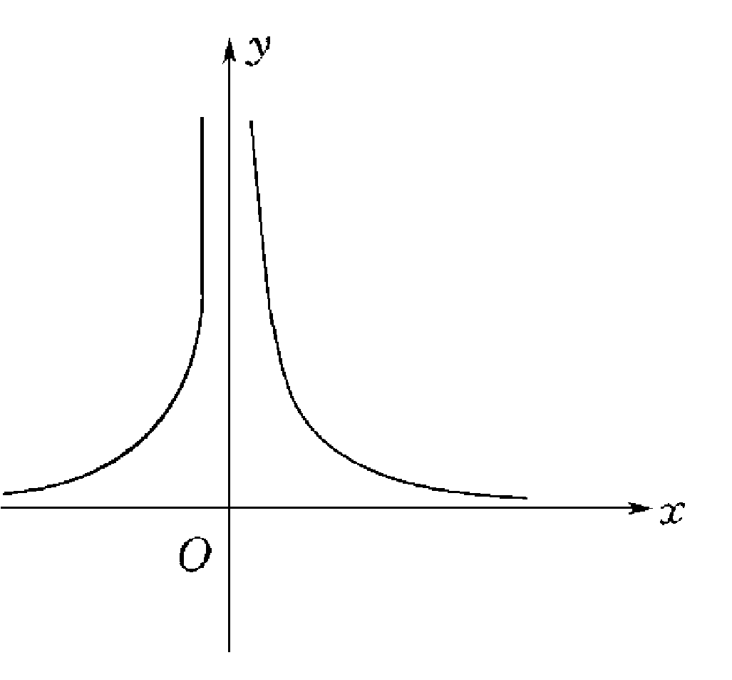 29.　什么叫函數(shù)的圖形?