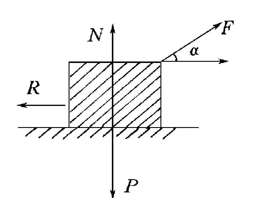 47.　已知一物體與地面的摩擦系數(shù)是μ，重量是P，設(shè)有一與水平方向成α角的拉力F，使物體從靜止開始移動，求物體開始移動時拉力F與角α之間的函數(shù)關(guān)系.