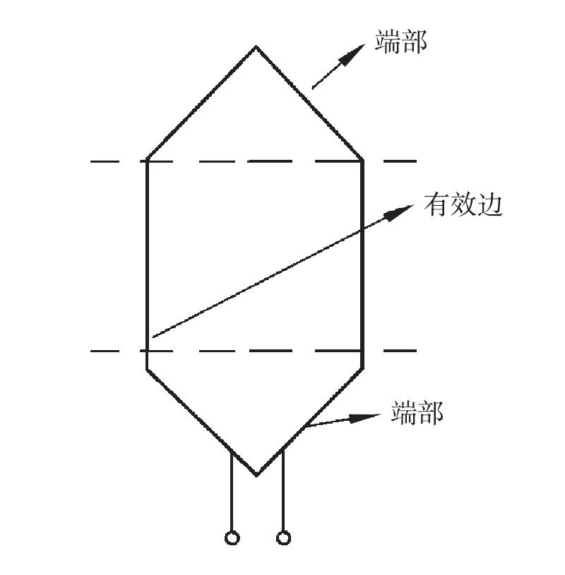 第4節(jié) 繞組常用名詞及含義