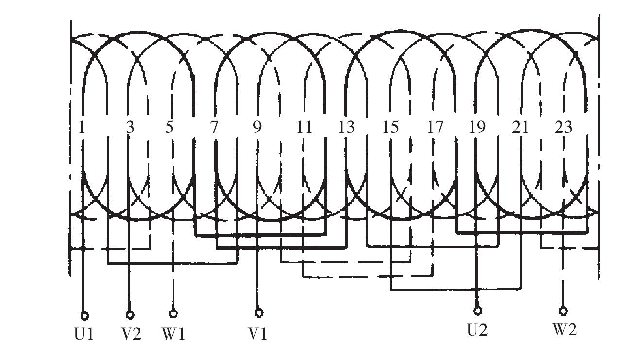 第1節(jié) 單層繞組