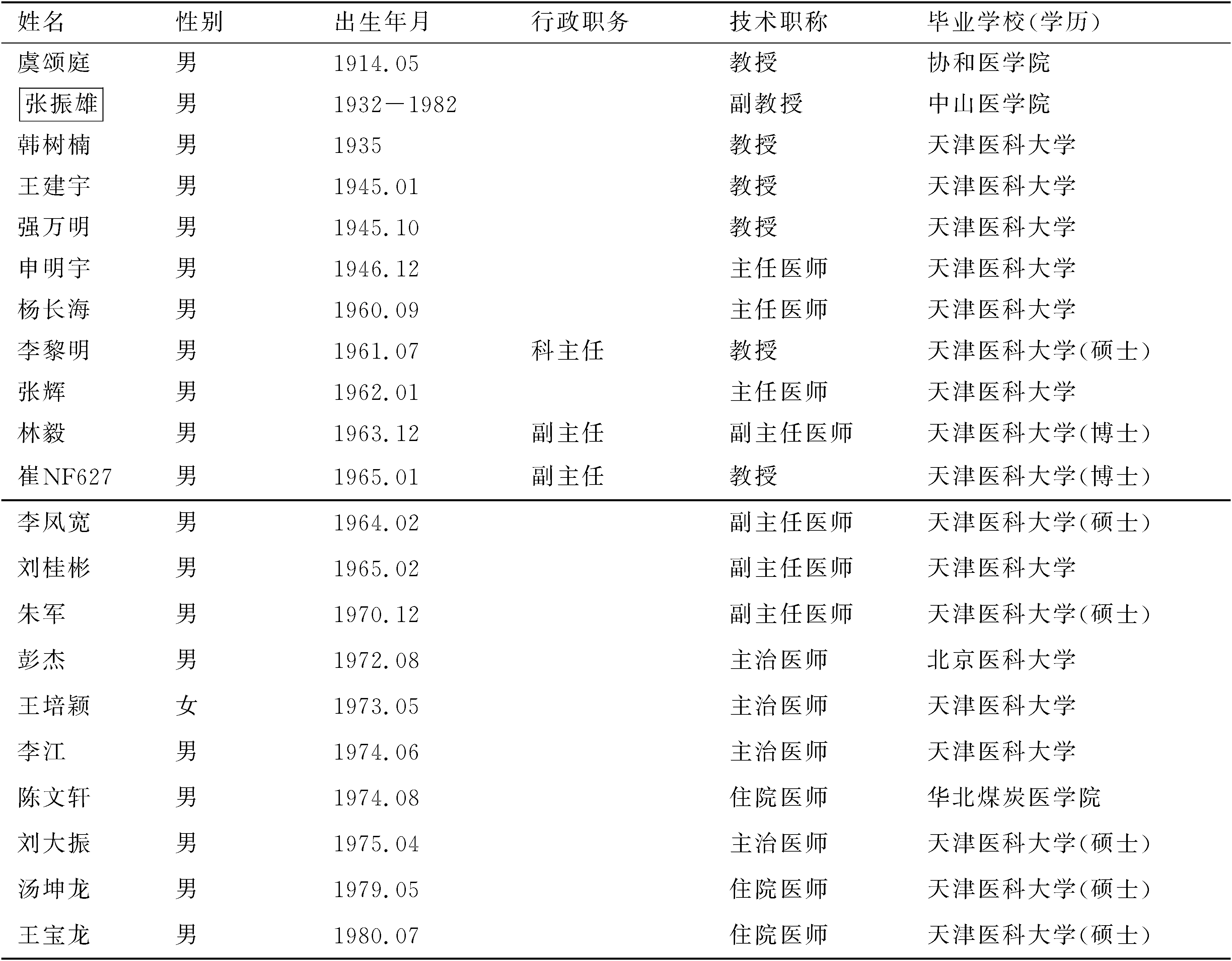 一、天津醫(yī)科大學(xué)總醫(yī)院泌尿外科