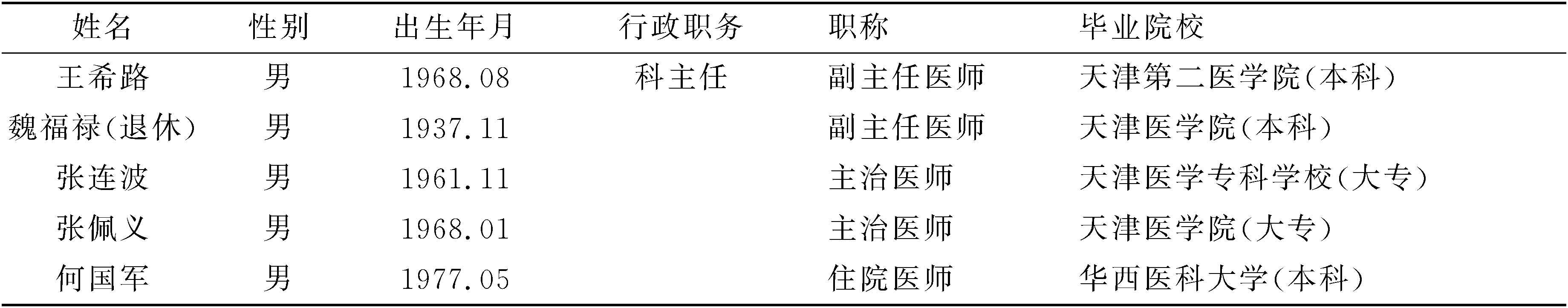 十、天津市大港醫(yī)院泌尿外科