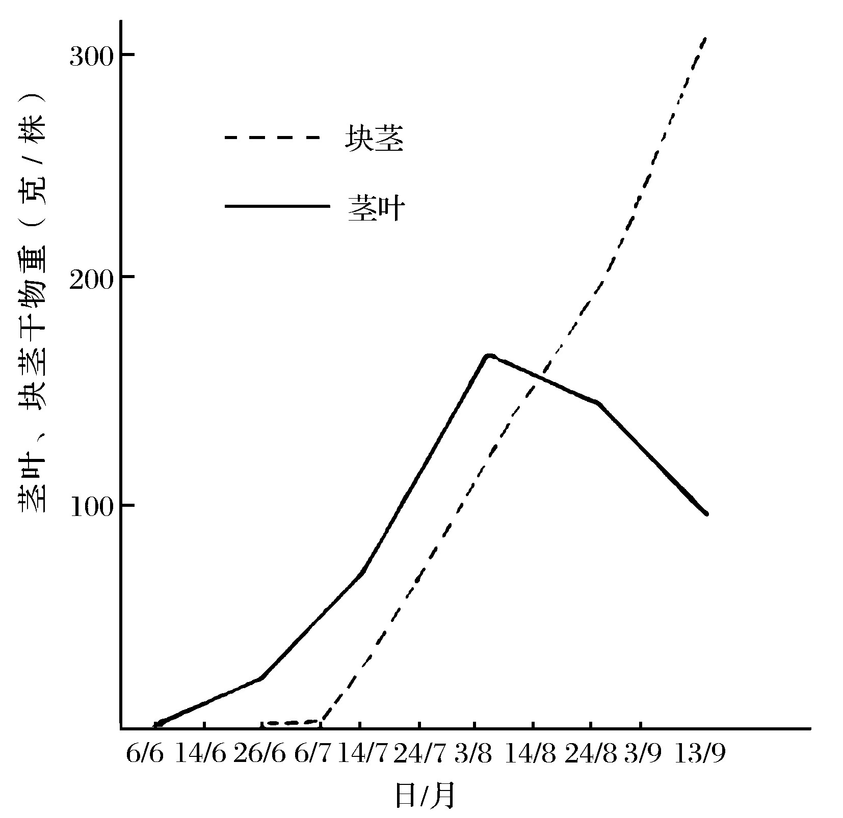 (三)葉片的特點(diǎn)與栽培的關(guān)系