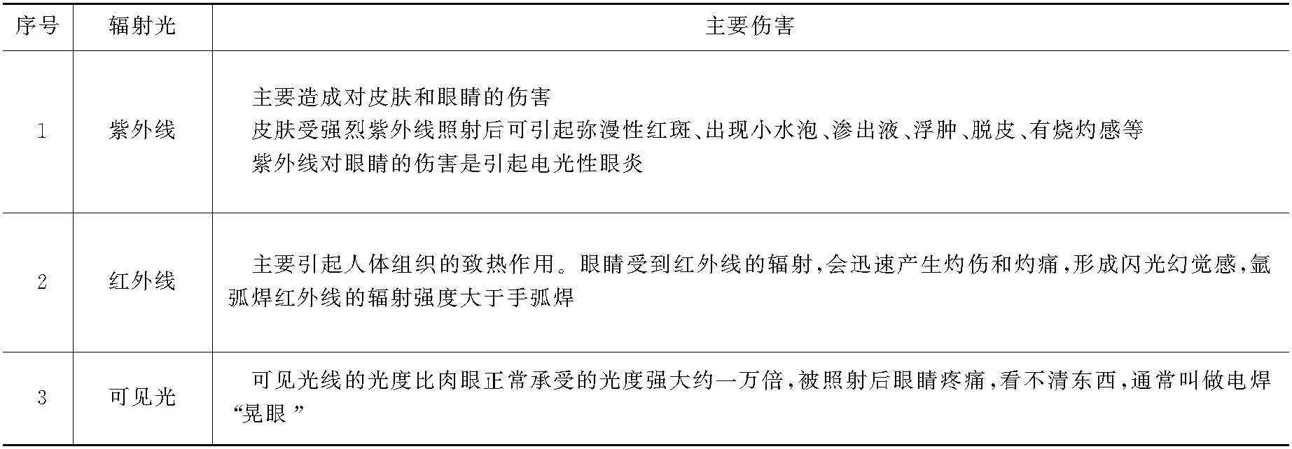 第三節(jié)　輻射的危害及防護(hù)措施