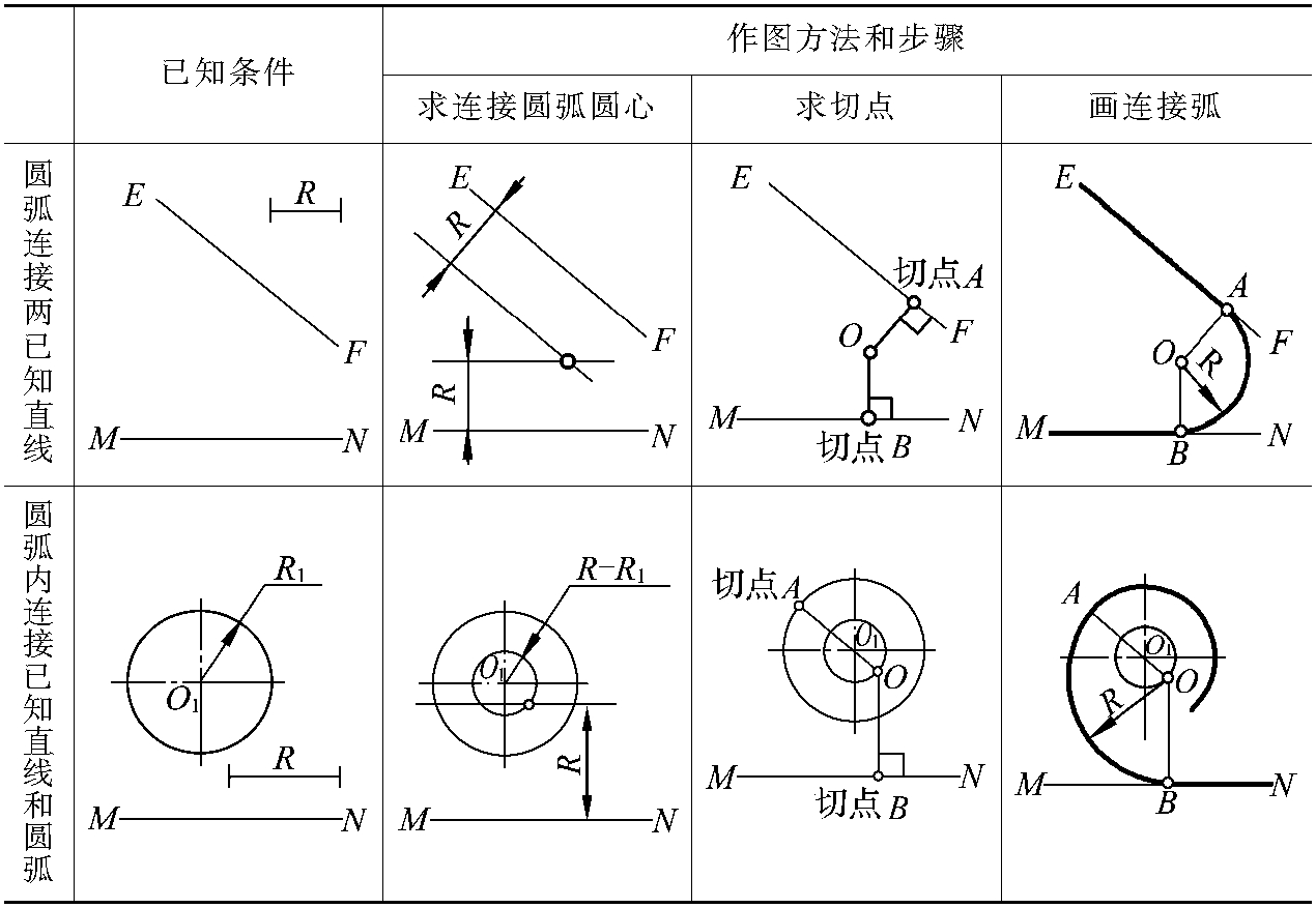 第五節(jié)　圓弧連接