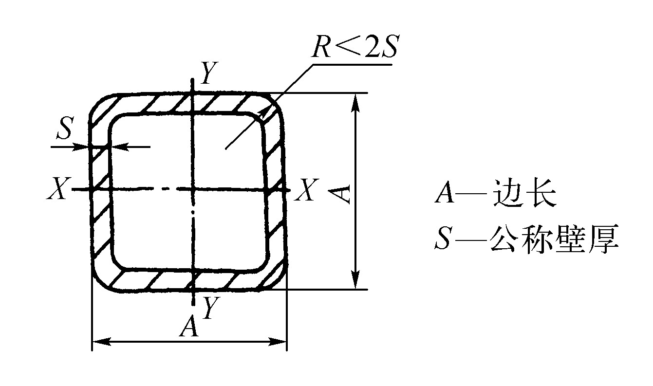 二、 異型無縫鋼管