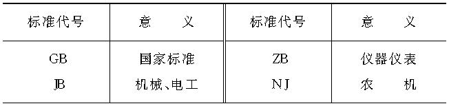 1. 國(guó)內(nèi)標(biāo)準(zhǔn)代號(hào)(表1-4)