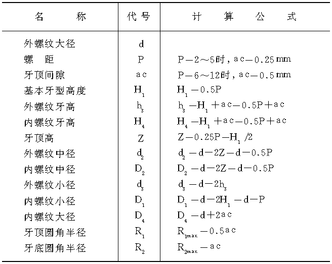 3. 梯形螺紋幾何尺寸的計(jì)算