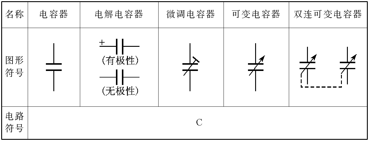 二、電阻、電容、電感、歐姆定律