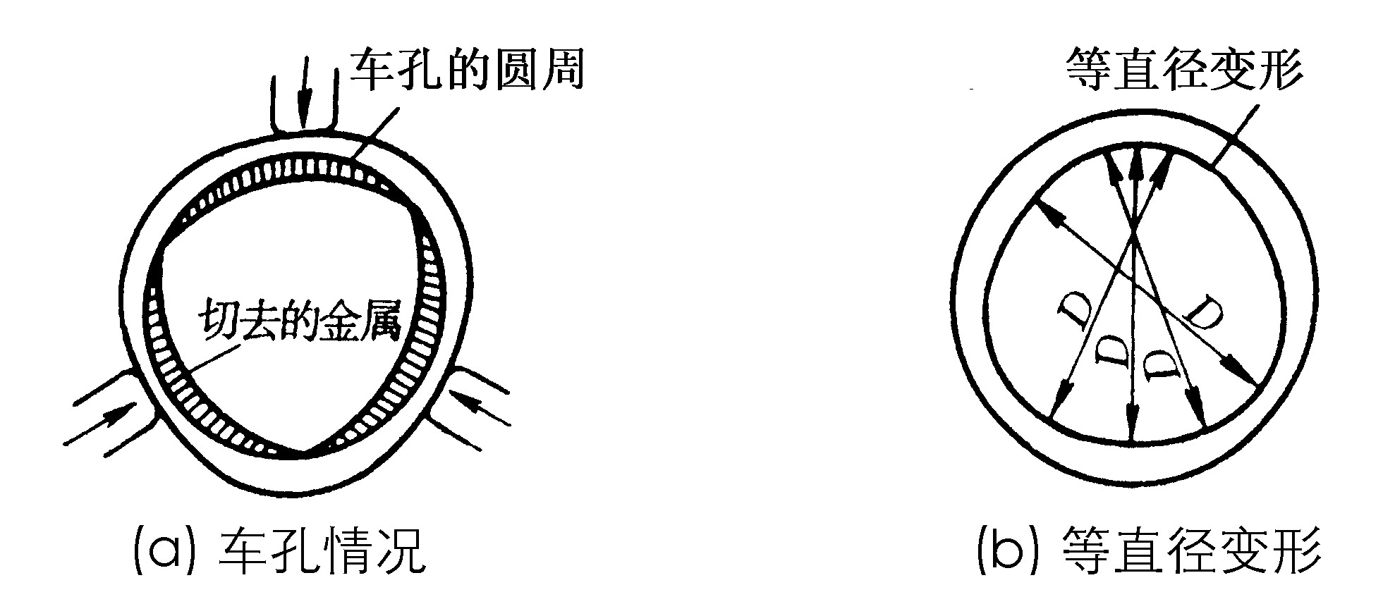 1.2.1　薄壁工件的車削特點(diǎn)