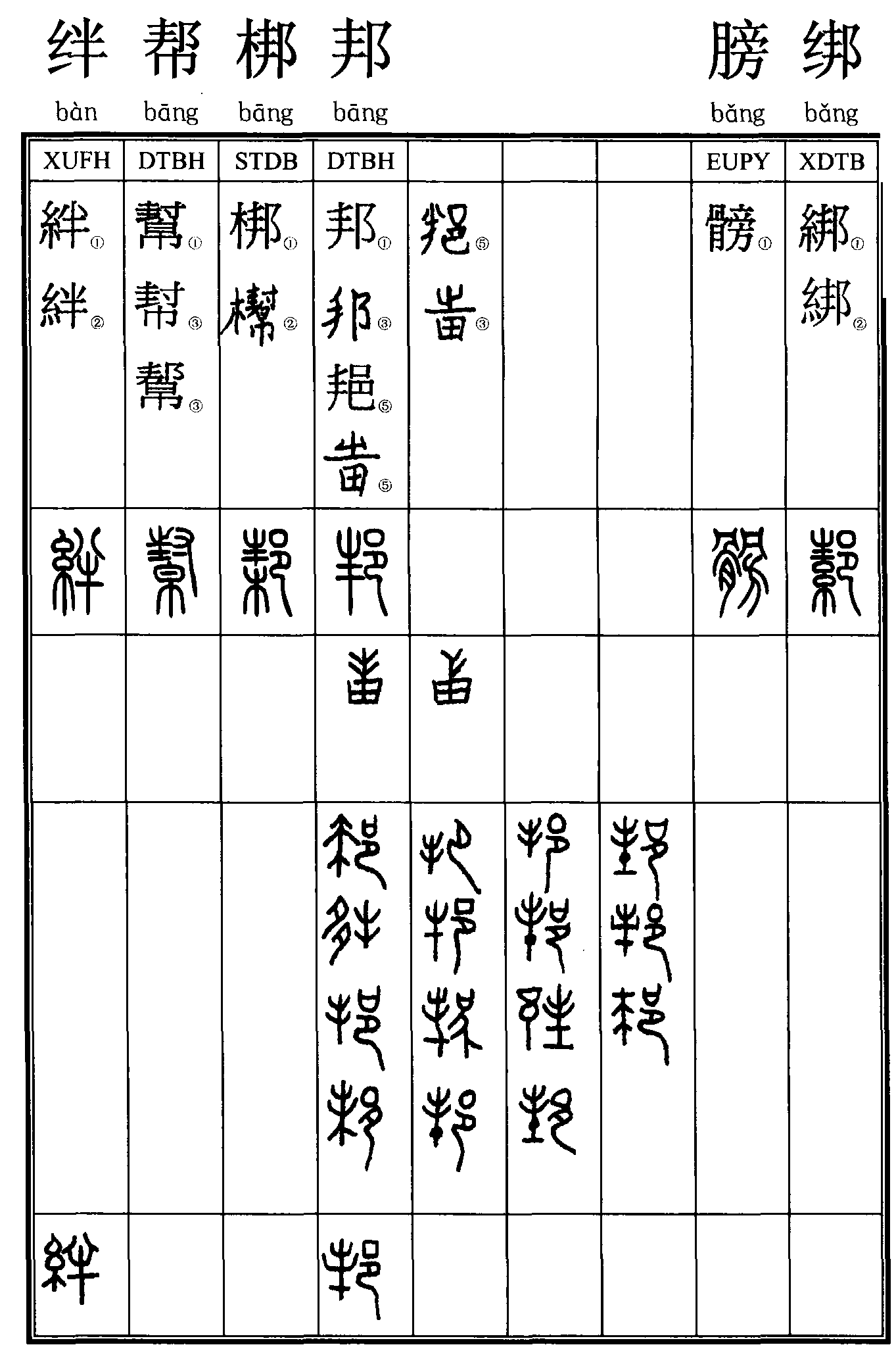 絆；幫；梆；邦；膀；綁