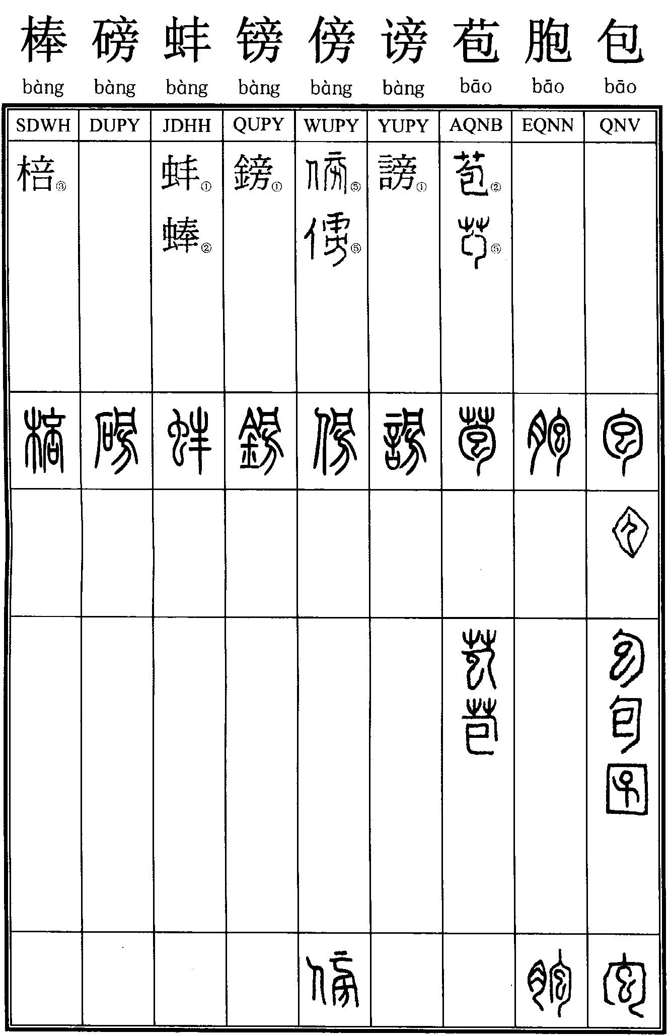 棒；磅；蚌；鎊；傍；謗；苞；胞；包