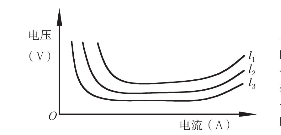 二、焊接電弧的靜特性