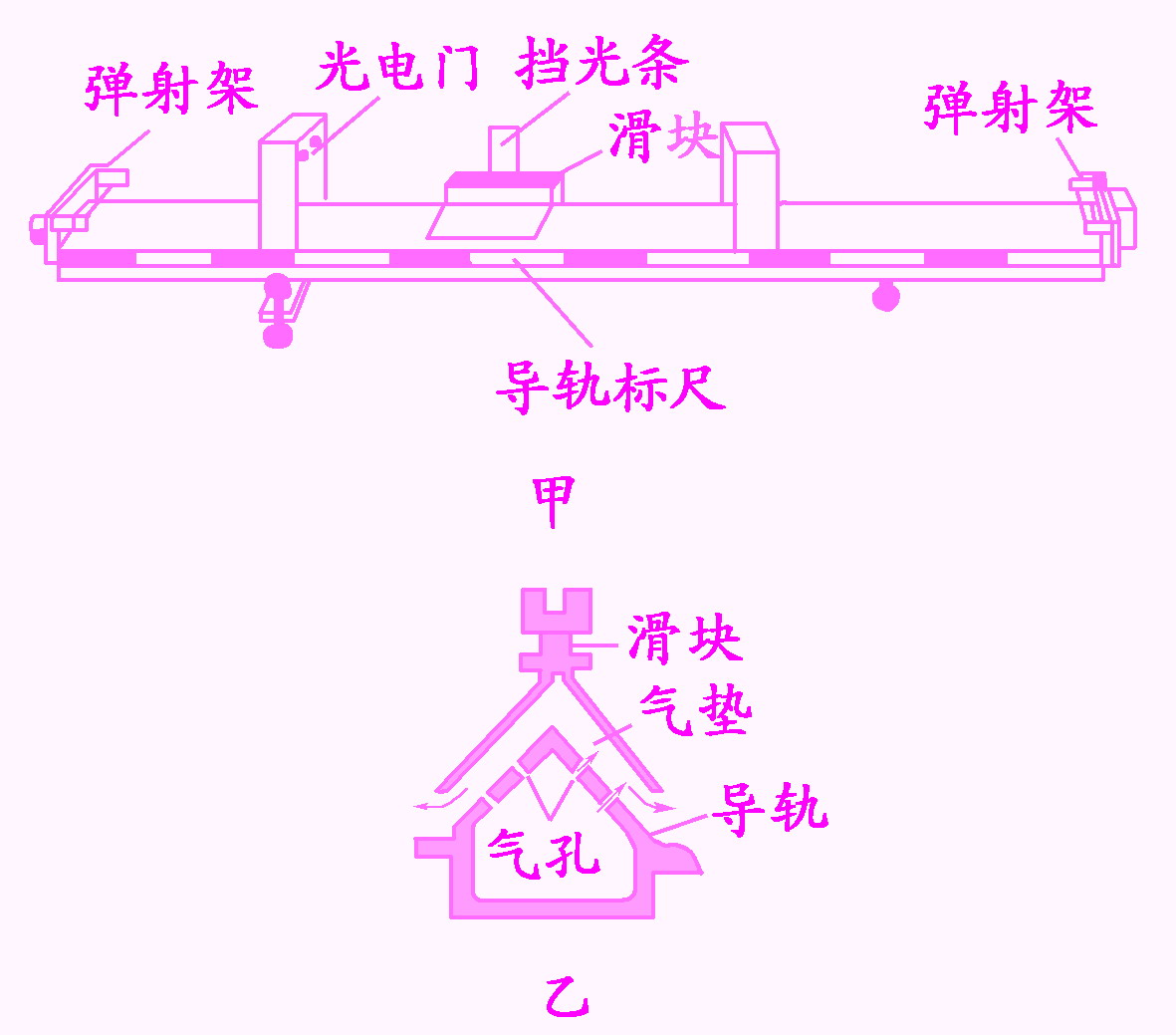 氣墊導(dǎo)軌