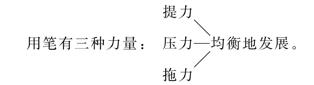 中國(guó)畫(huà)的筆法