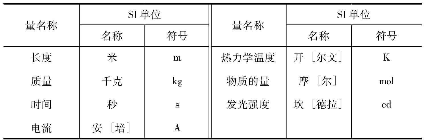 1.3.1 國際單位制(SI)基本單位及SI詞頭