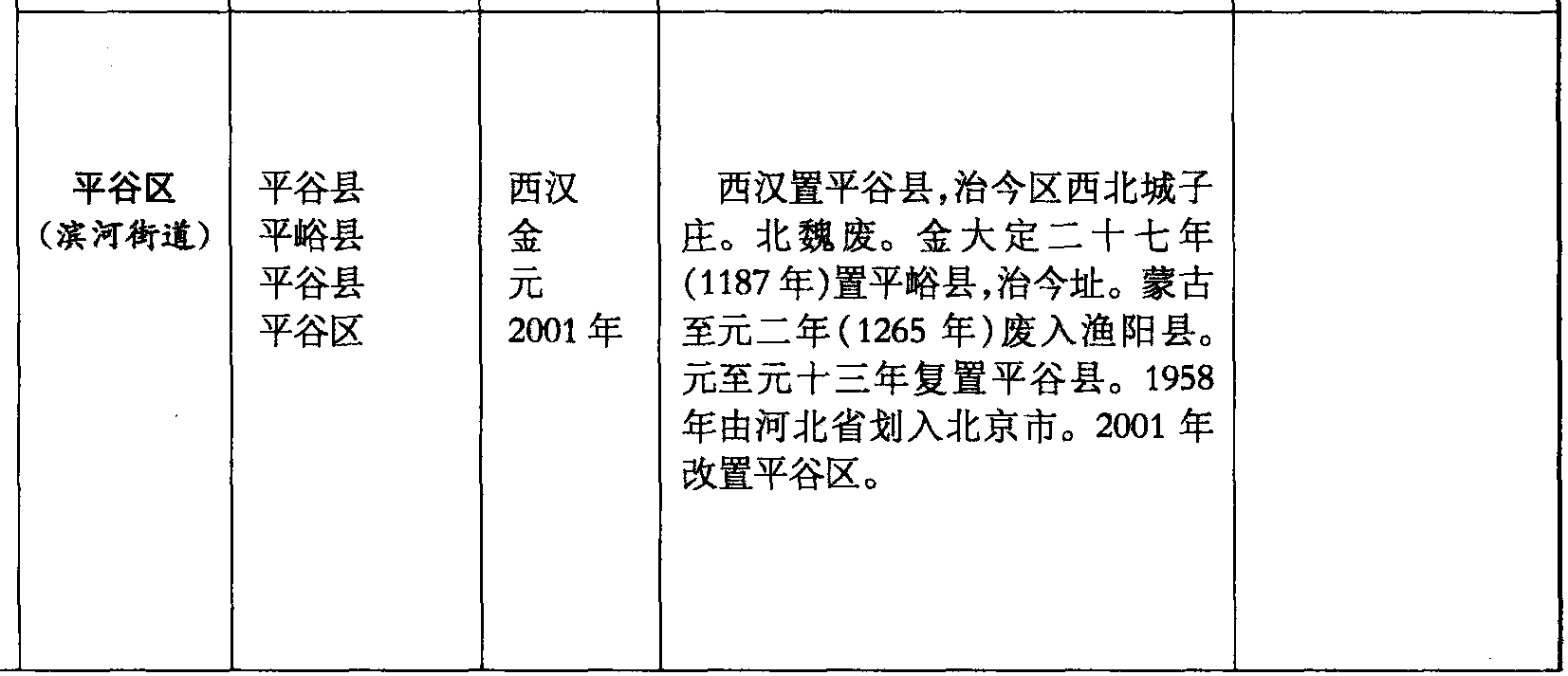 平谷區(qū)(濱河街道)