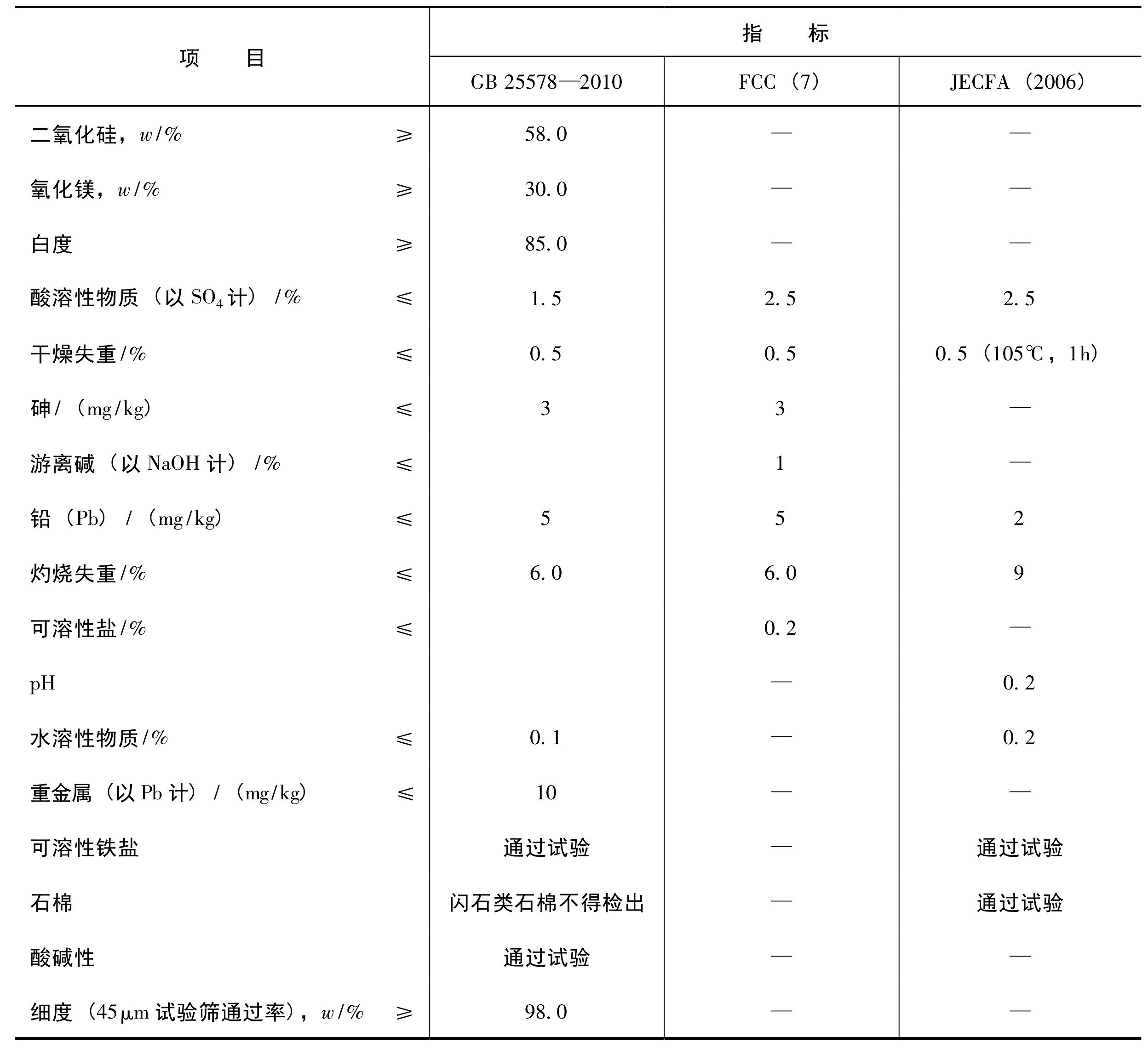 (六)滑石粉