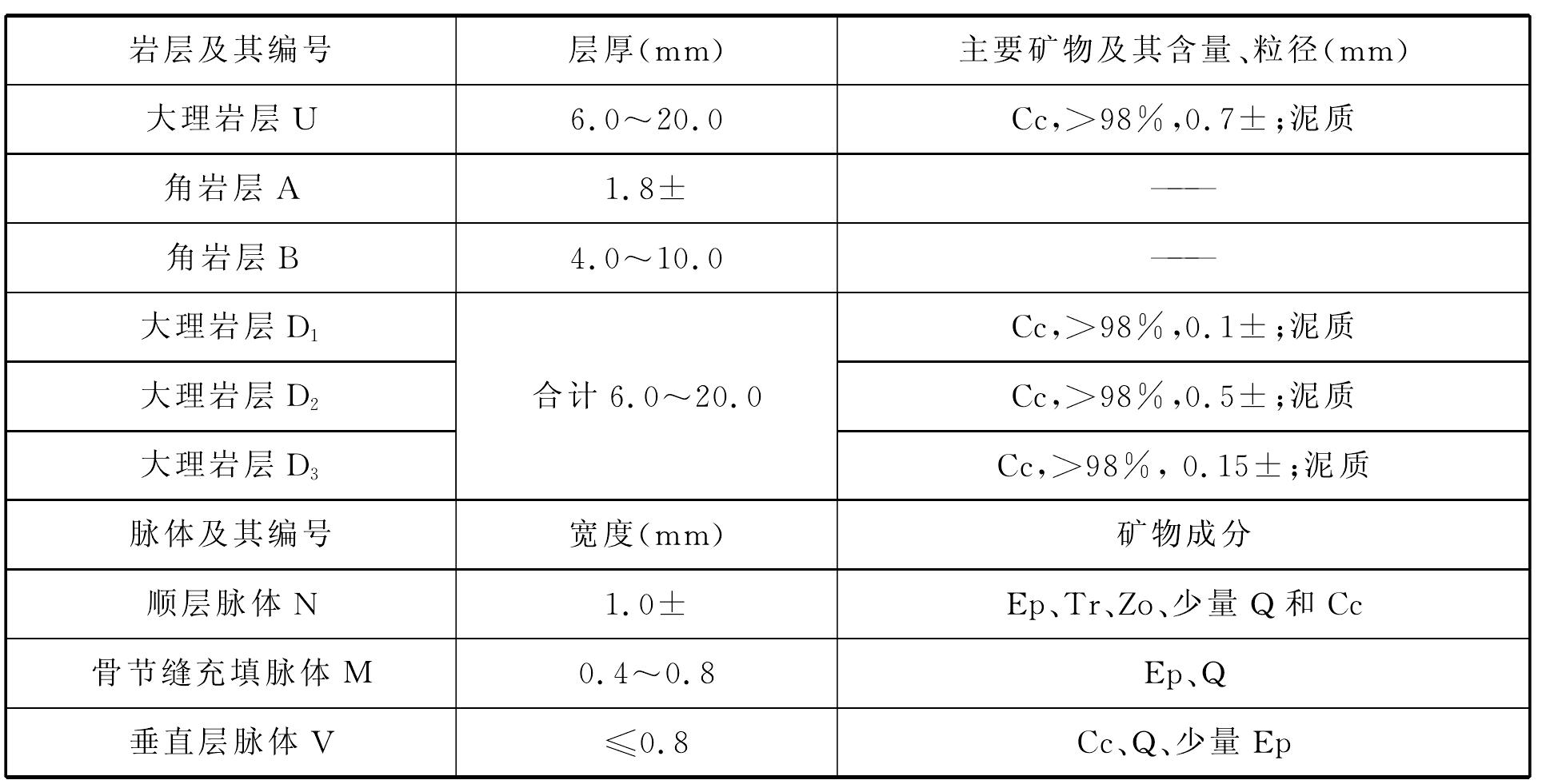 第四節(jié) 不對稱骨節(jié)狀香腸構(gòu)造研究