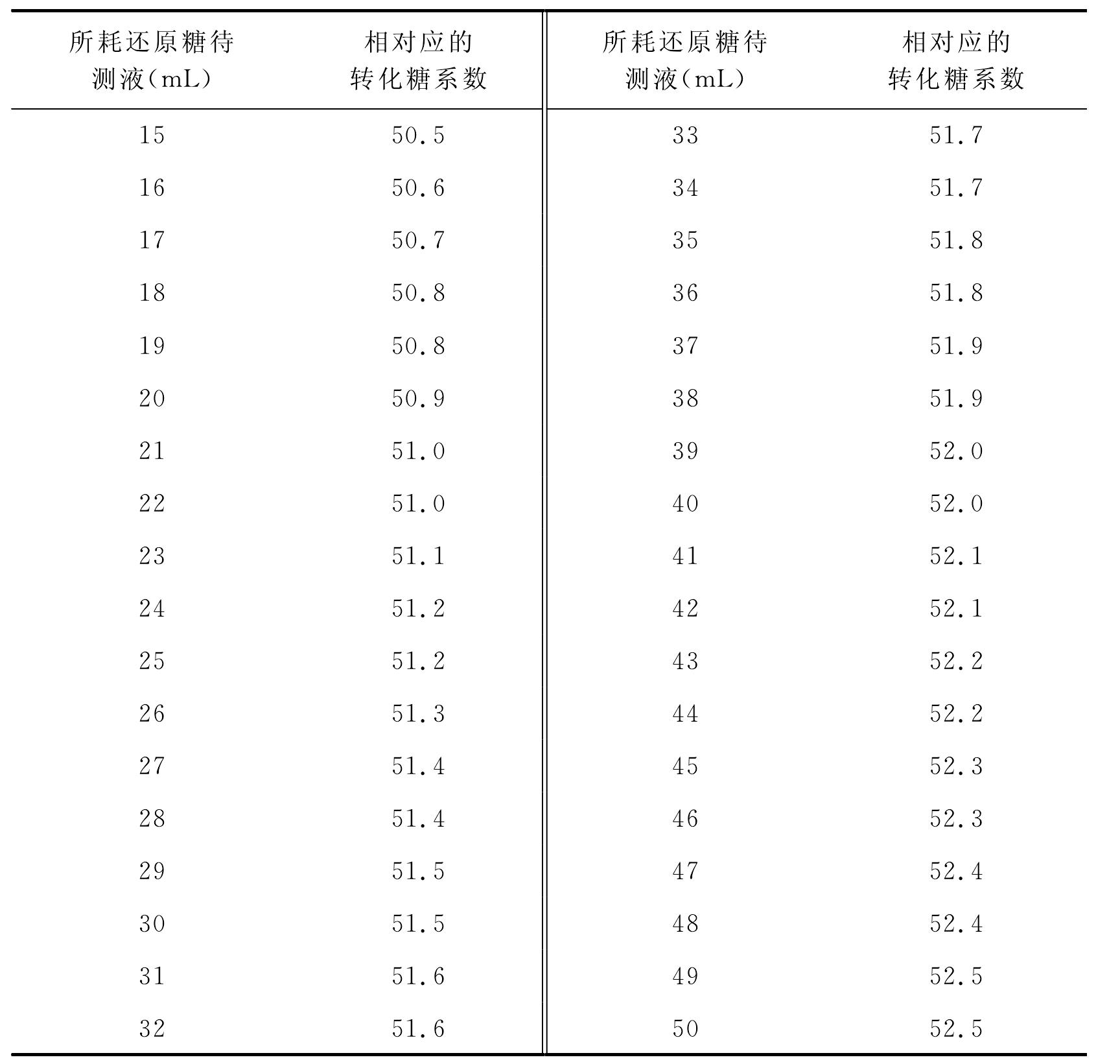 二、主成分測(cè)定