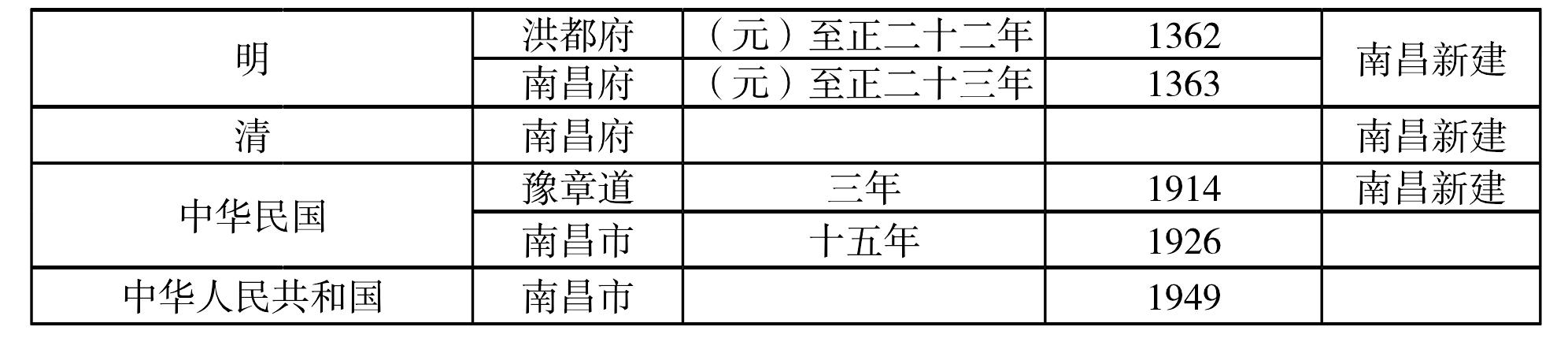 第二節(jié) 歷史沿革