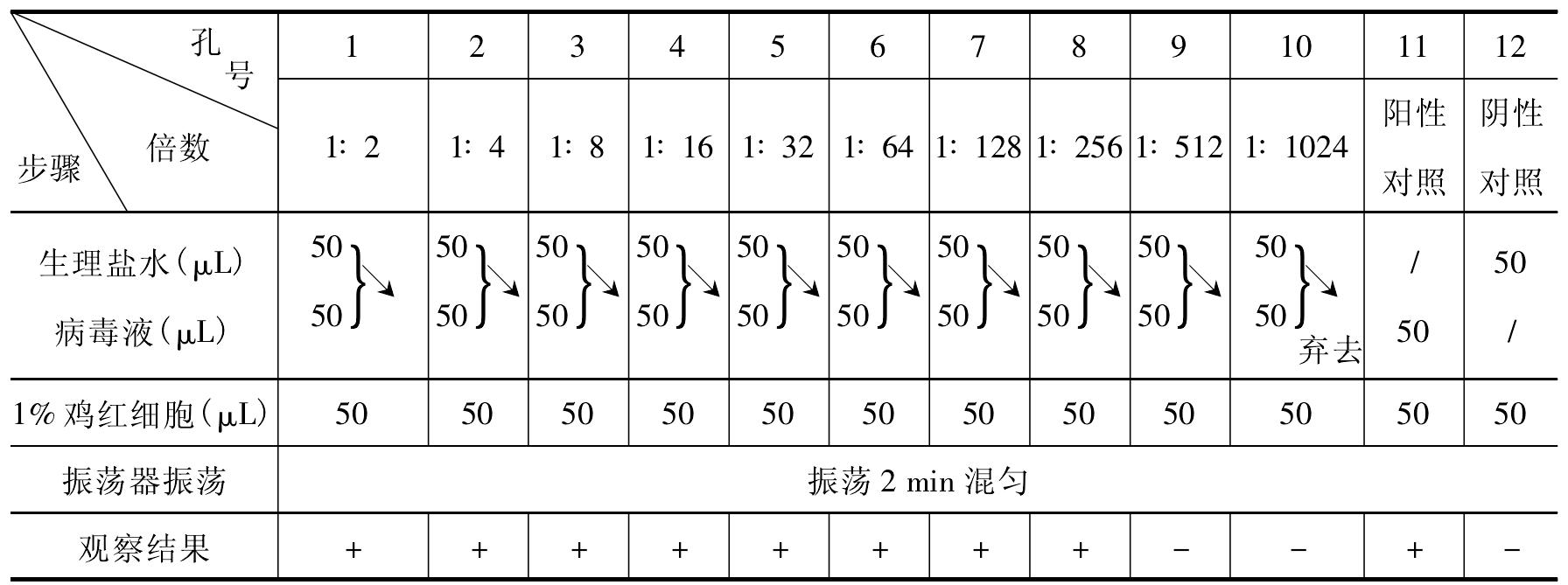 第三節(jié) 抗體的制備