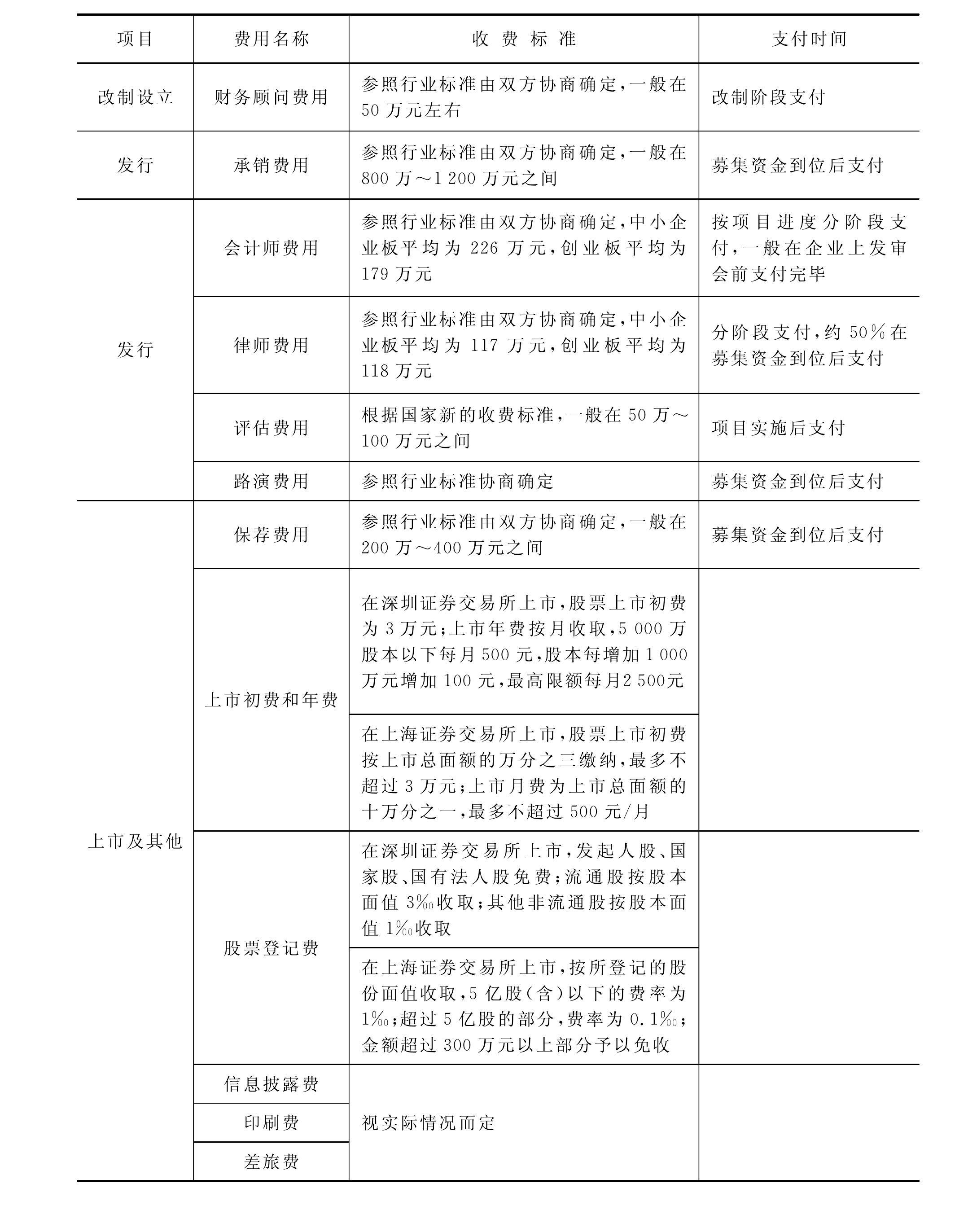 第三節(jié) 改制上市基本知識