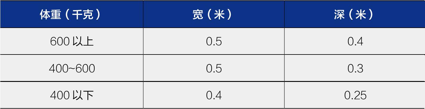 二、排尿溝