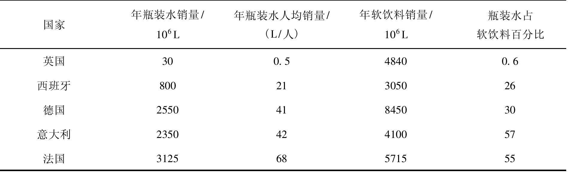 2.2 歷史背景