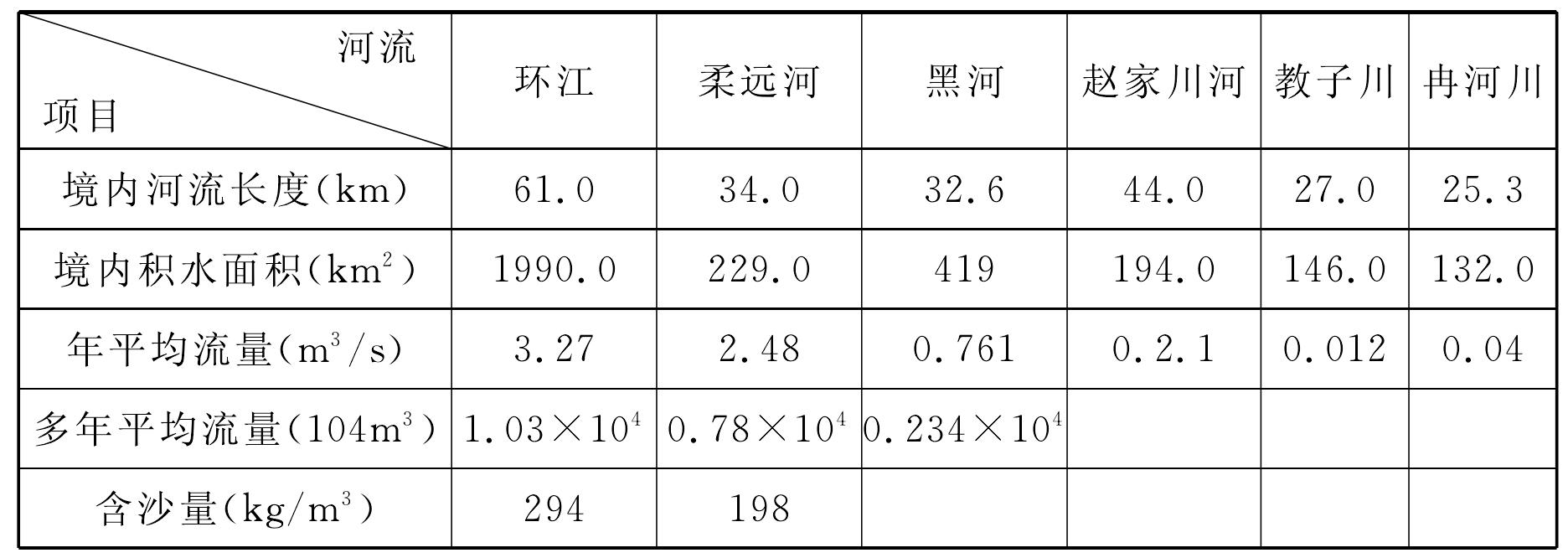 第三節(jié) 地質(zhì)與地貌