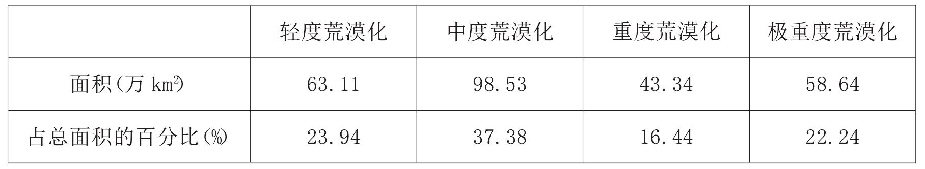 情節(jié)三 荒漠化