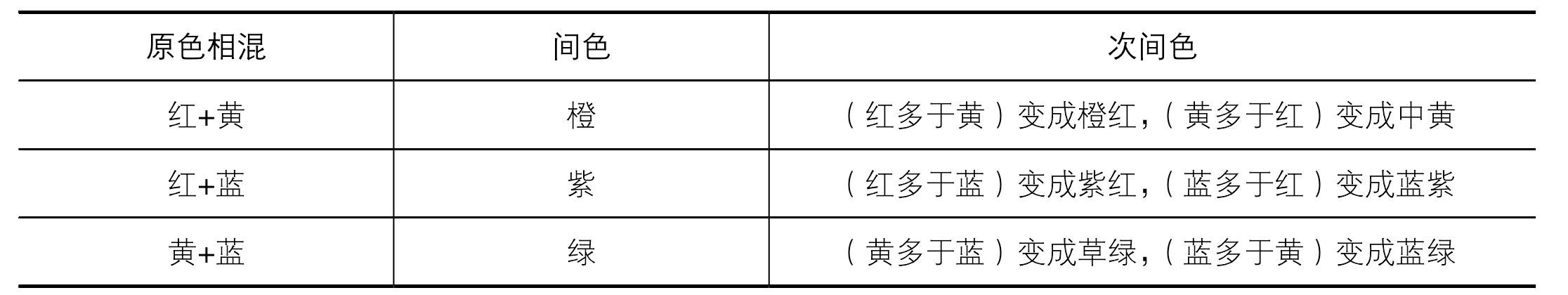 七、色彩的基本規(guī)律與應(yīng)用