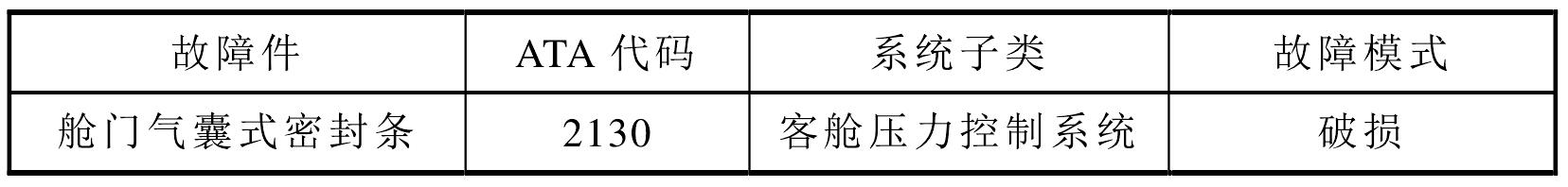 3.1 Cessna 525飛機座艙高度警告燈亮